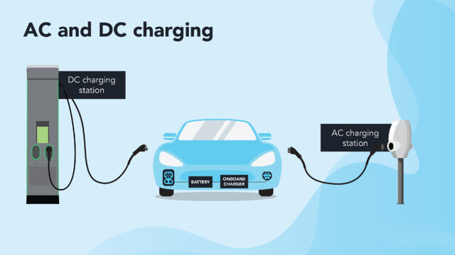 AC vs DC EV Chargers: What’s the Difference?