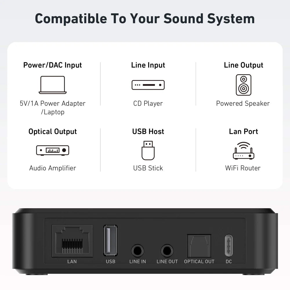 Arylic S10+ Wireless Music Streamer