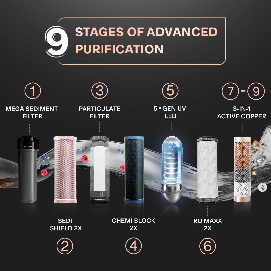 EUREKA FORBES Aquaguard Aspire Designo UTC RO+UV 2X UTC Water Purifier