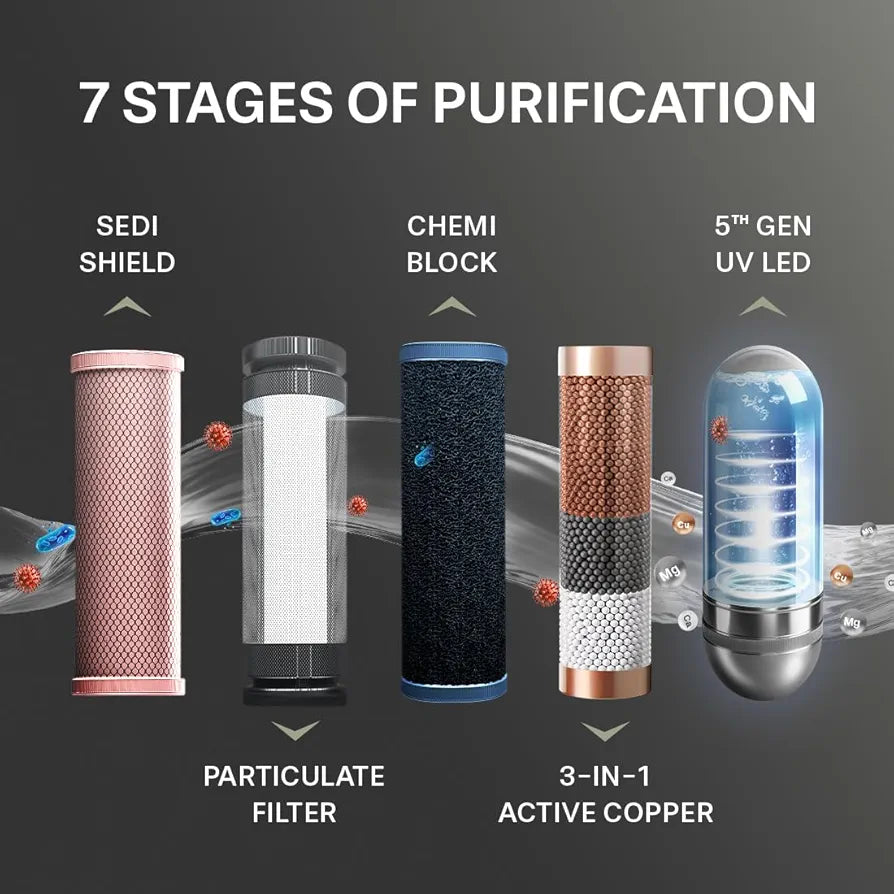 Aquaguard Slim Glass UV Bar Inline Water Purifier