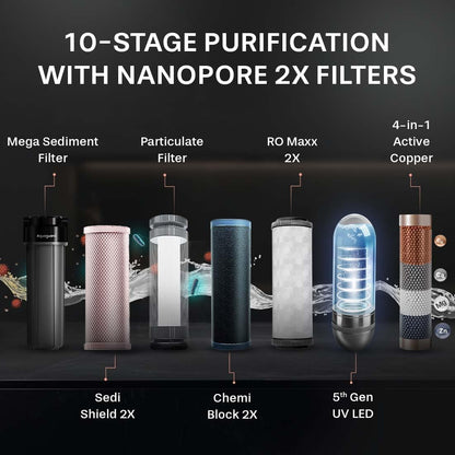 EUREKA FORBES Aquaguard Aspire Nova Pro 2X RO + UV + Alkaline Stainless Steel IOT Water Purifier