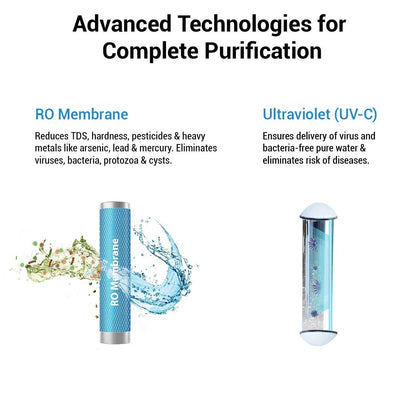 Aquaguard Neo RO+UV+TA+MC Water Purifier