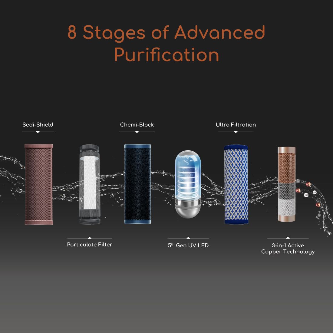 EUREKA FORBES Aquaguard Aspire Designo NXT UTC UV+UF Copper Water Purifier