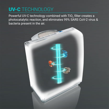 Eureka Forbes Aeroguard PRO 1000 Air Purifer with UV-C Technology