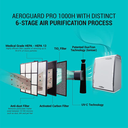 Eureka Forbes Aeroguard PRO 1000 Air Purifer with UV-C Technology