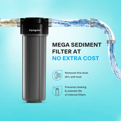 EUREKA FORBES Aquaguard Vector RO+UV+MC 2X Water Purifier