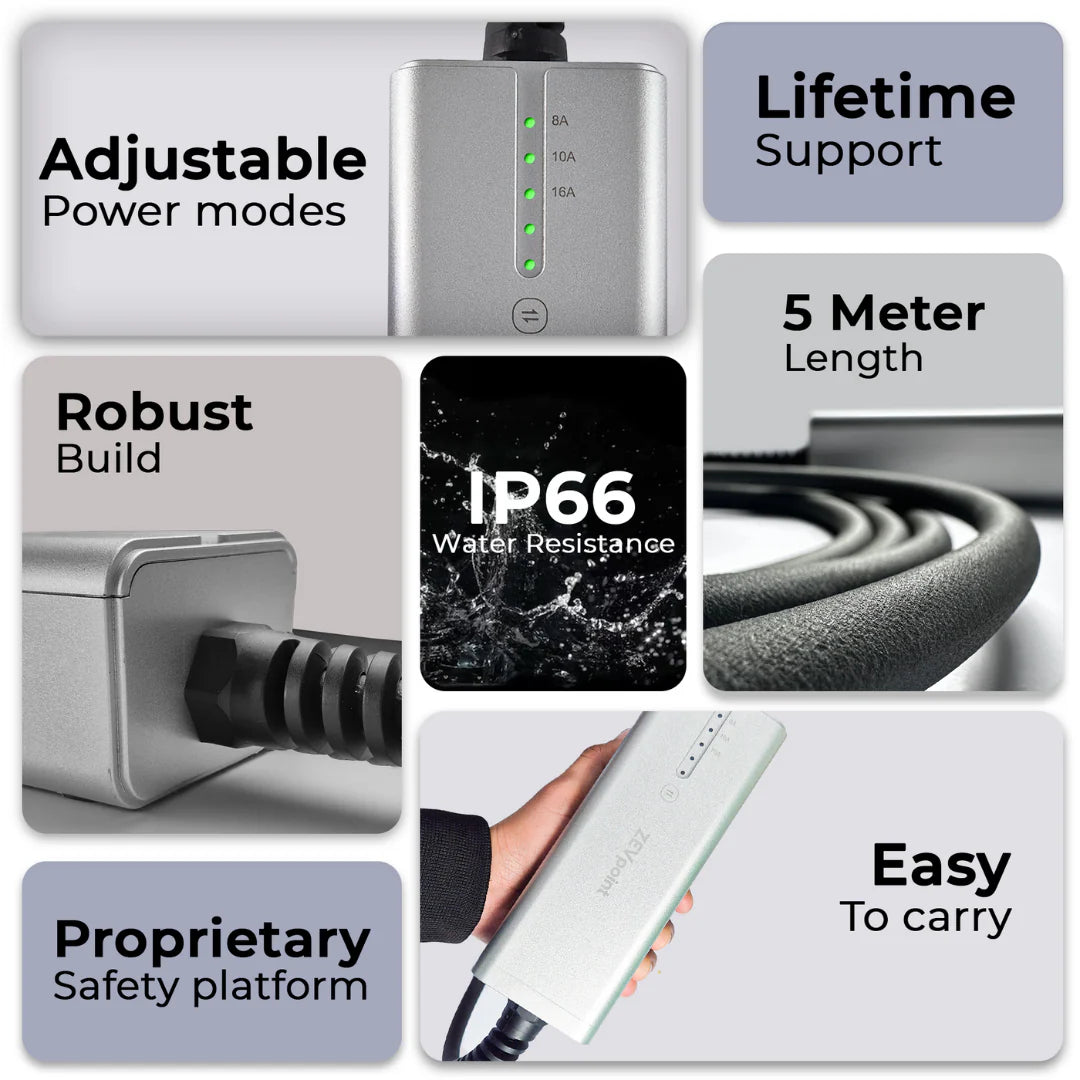 Aveo 3.6 Portable EV Charger (3.6Kw) | Ultra-Light