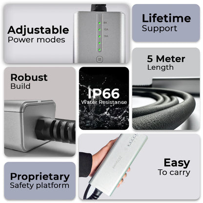 Aveo 3.6 Portable EV Charger (3.6Kw) | Ultra-Light