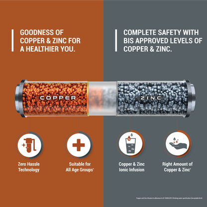 Aquaguard Aspire Select Designo UTC RO+UV Copper Water Purifier