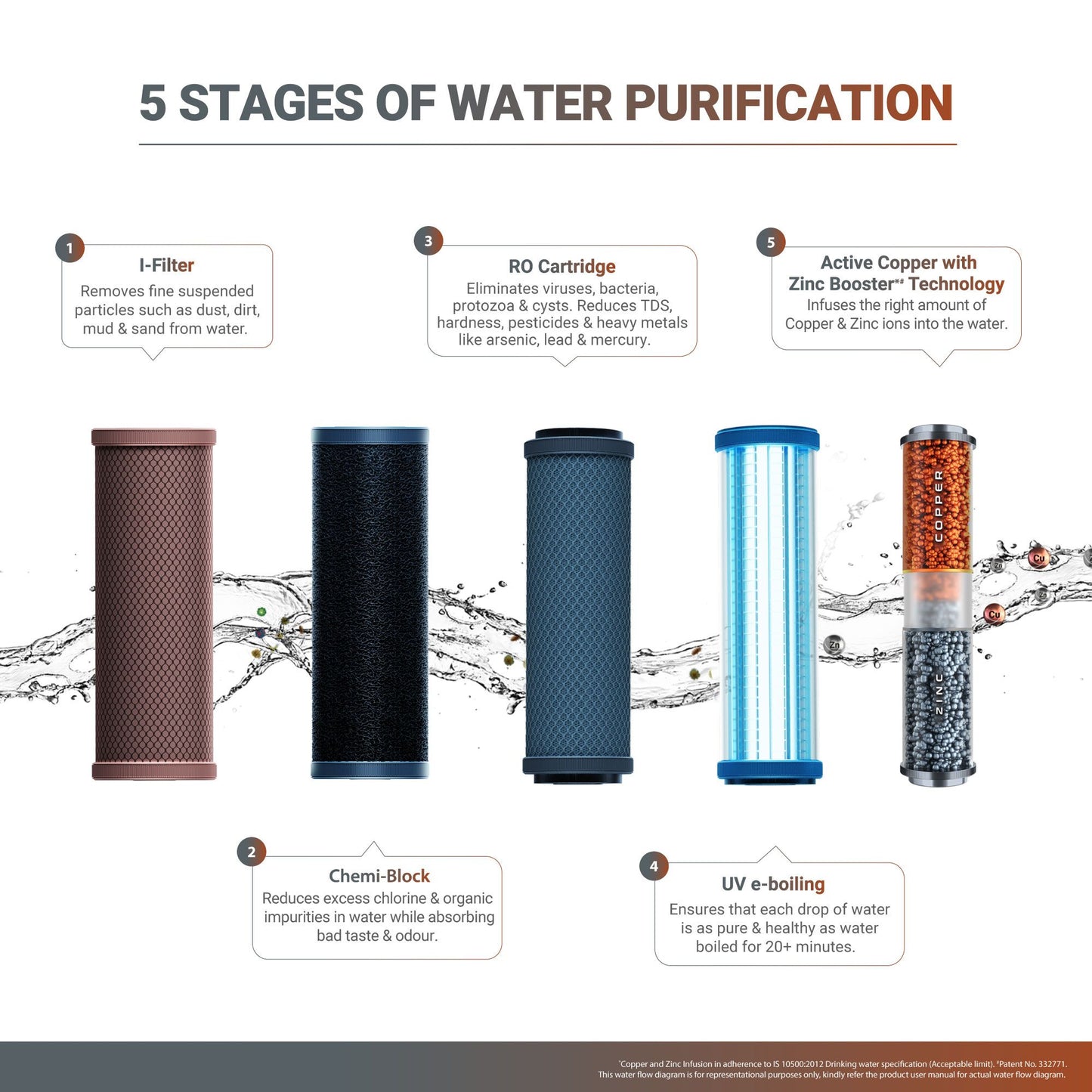 Aquaguard Aspire Select Designo UTC RO+UV Copper Water Purifier