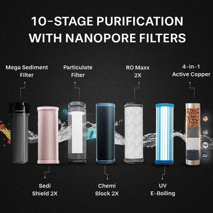EUREKA FORBES Aquaguard Aspire Nova 2X RO+UV Copper Water Purifier