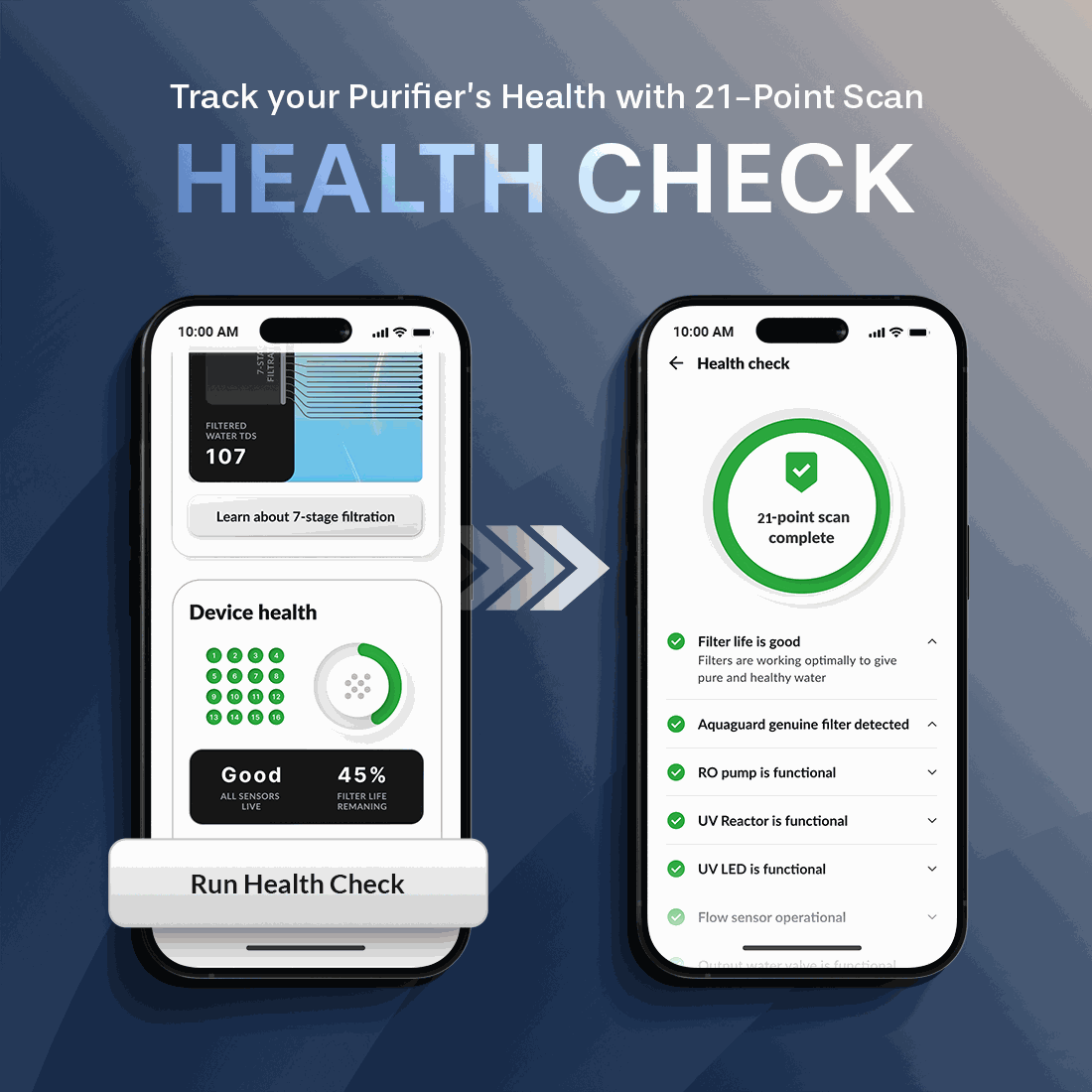 Aquaguard Enrich Ritz Pro 2X RO + UV Stainless Steel water purifier wifi enabled