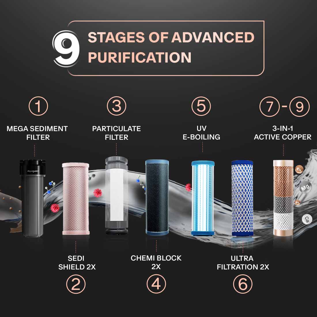 Aquaguard Aspire Designo 2X UTC UV + UF Water Purifier