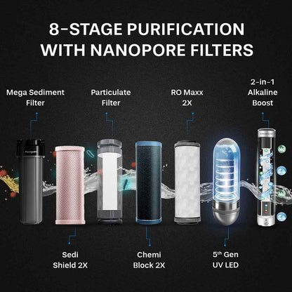 EUREKA FORBES  Aquaguard Nova Pro RO + UV + Alkaline 2X IOT Water Purifier