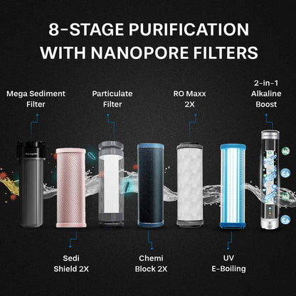 EUREKA FORBES Aquaguard Aspire Nova 2X RO+UV+Alkaline Water Purifier