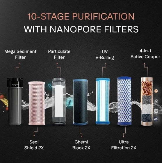 EUREKA FORBES Aquaguard Aspire Nova 2X UV+UF Stainless Steel Water Purifier
