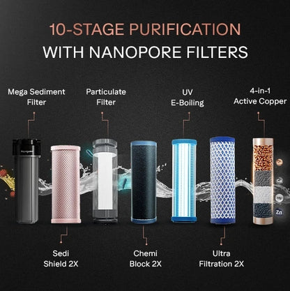EUREKA FORBES Aquaguard Aspire Nova 2X UV+UF Stainless Steel Water Purifier