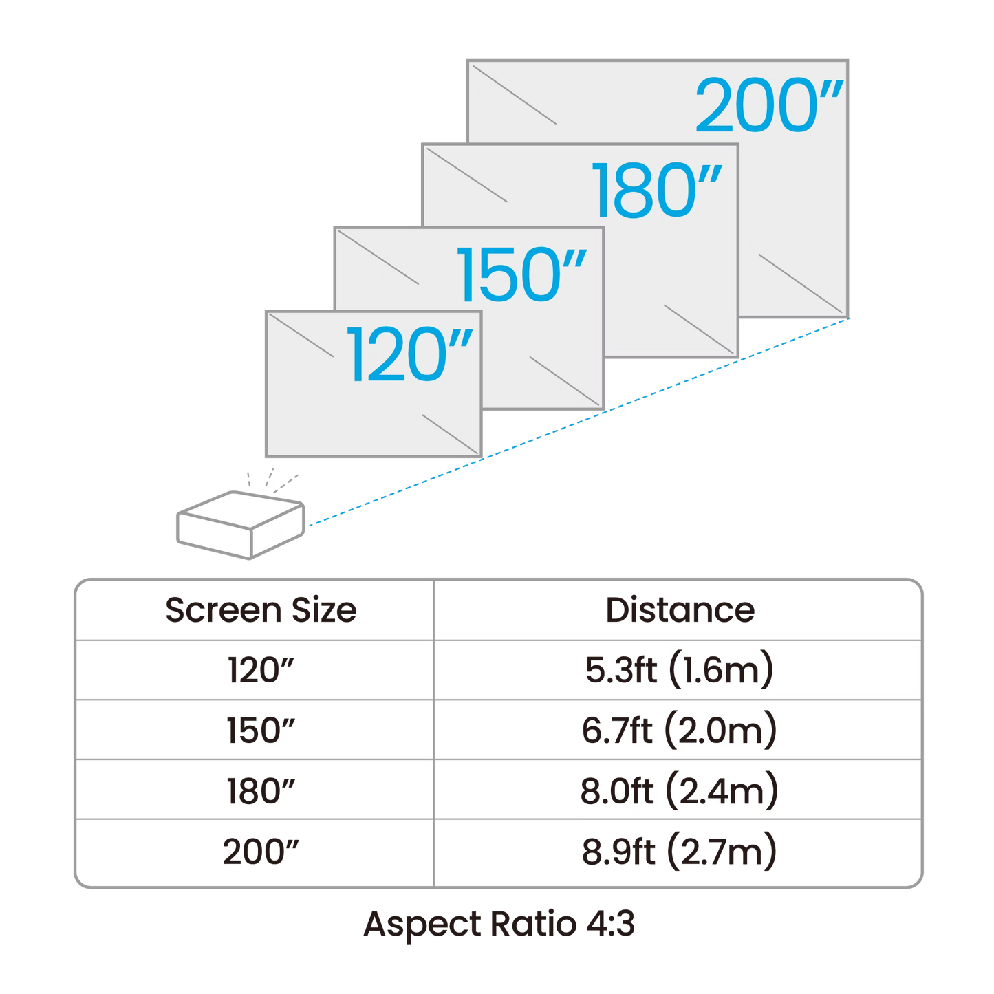 BenQ AH500ST A series Laser Projector