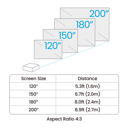 BenQ AH500ST A series Laser Projector