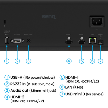 BenQ AH500ST A series Laser Projector