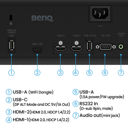 BenQ AH700ST A series Laser Projector