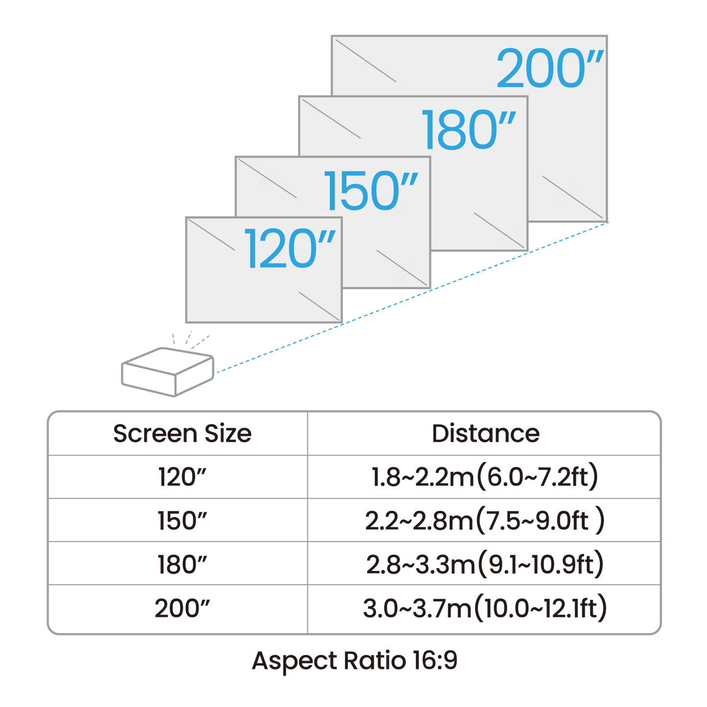 BenQ AH700ST A series Laser Projector