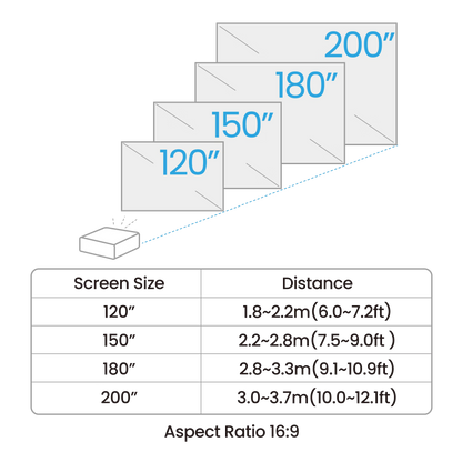BenQ AH700ST A series Laser Projector
