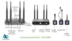 Wireless Conferencing Device for Hybrid Meetings | ScreenBeam | Cadenceberge CAD-900P